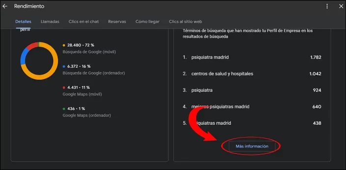 Consultas de búsqueda en GBP